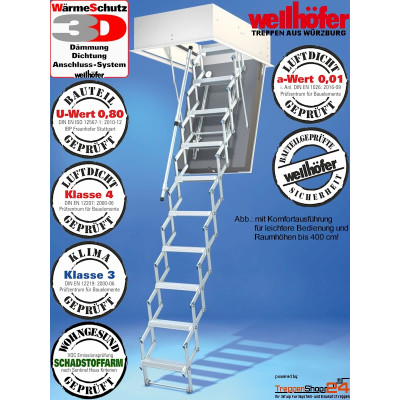 Wellhöfer Scherentreppe Liliput WS3D von 100x50 bis 140x80 cm